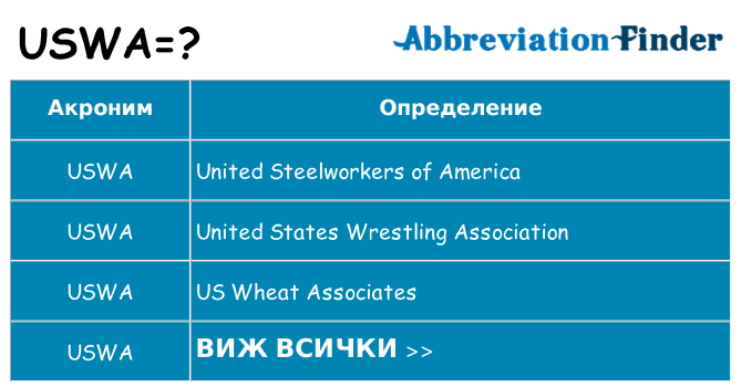 Какво прави uswa престои