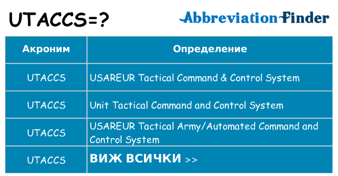 Какво прави utaccs престои