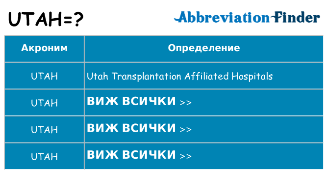 Какво прави utah престои