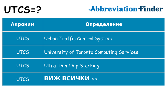 Какво прави utcs престои