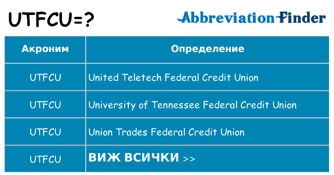 Какво прави utfcu престои