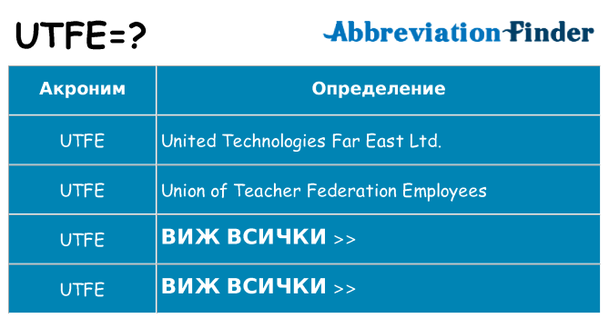 Какво прави utfe престои