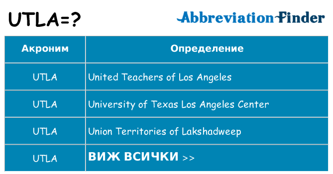 Какво прави utla престои