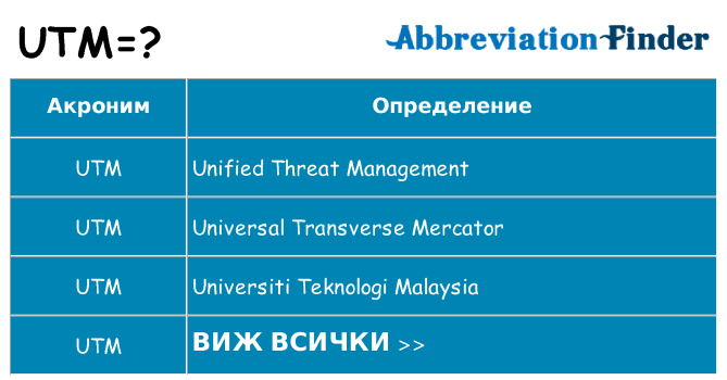 Какво прави utm престои