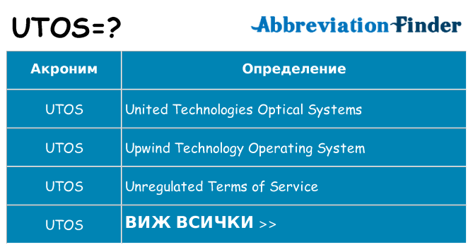 Какво прави utos престои