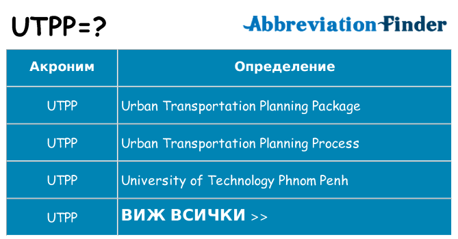 Какво прави utpp престои