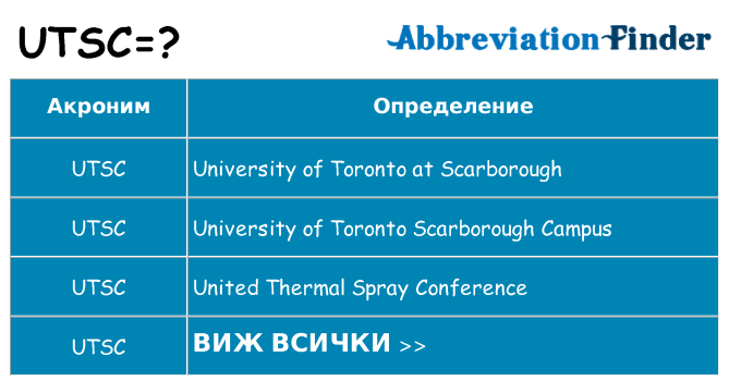 Какво прави utsc престои