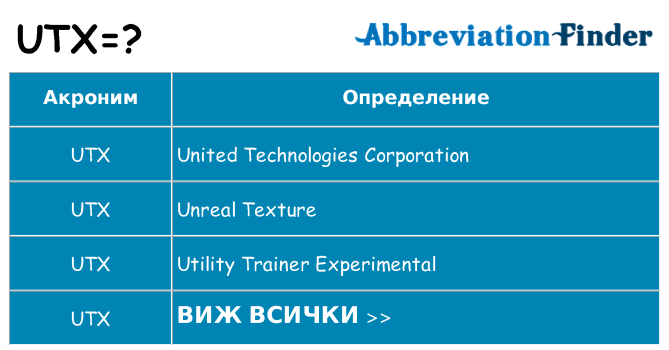 Какво прави utx престои