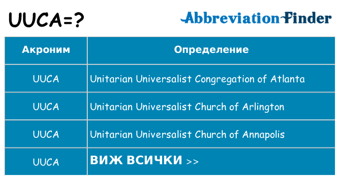 Какво прави uuca престои