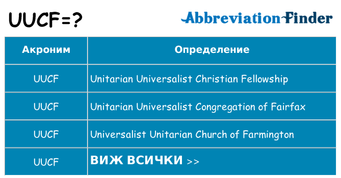 Какво прави uucf престои