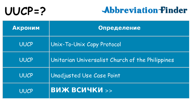 Какво прави uucp престои