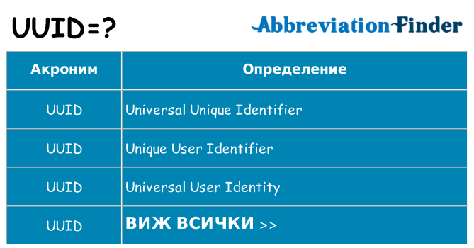 Какво прави uuid престои