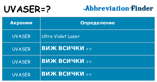 Какво прави uvaser престои