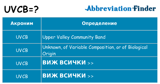 Какво прави uvcb престои