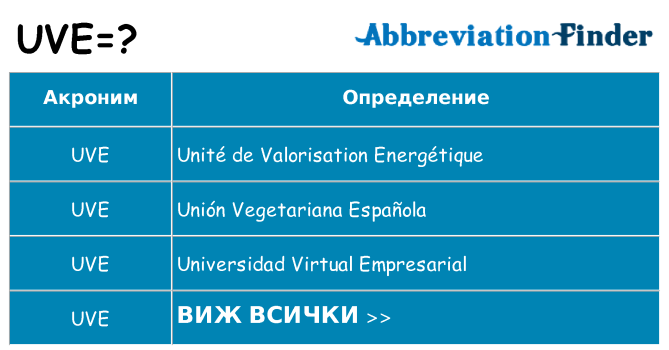 Какво прави uve престои