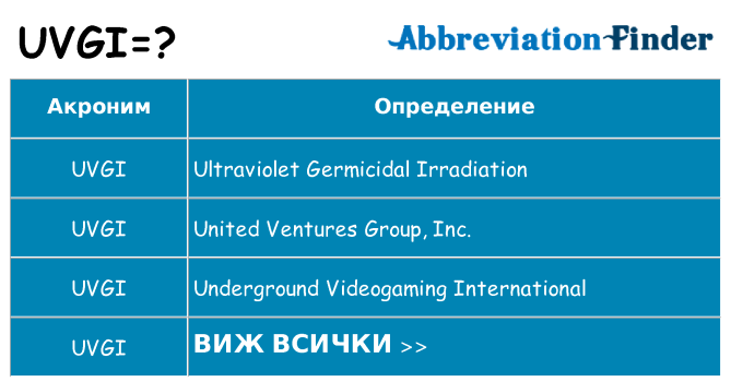 Какво прави uvgi престои