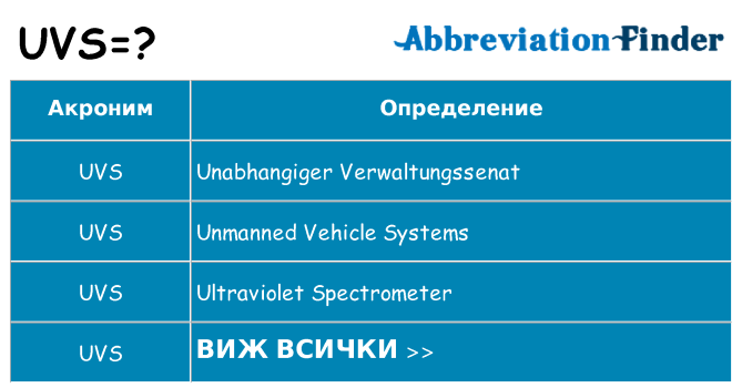 Какво прави uvs престои