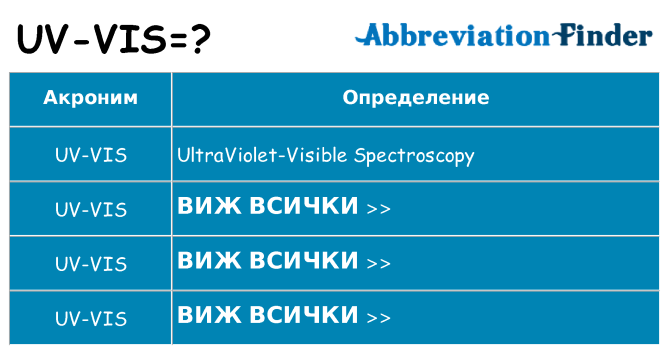 Какво прави uv-vis престои
