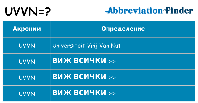 Какво прави uvvn престои