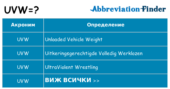 Какво прави uvw престои