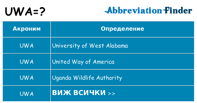 Какво прави uwa престои
