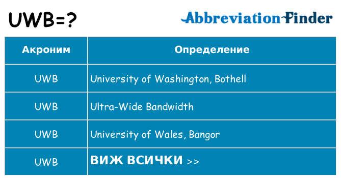 Какво прави uwb престои