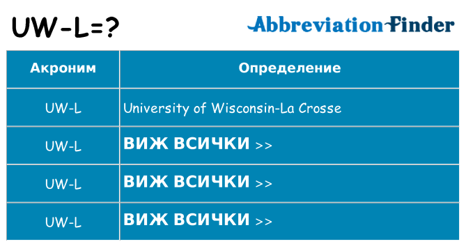 Какво прави uw-l престои