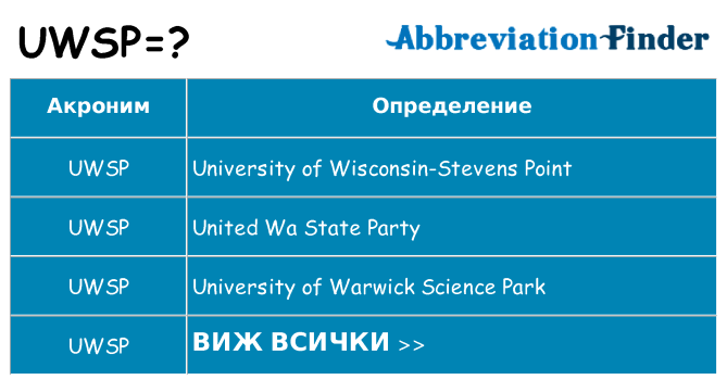 Какво прави uwsp престои