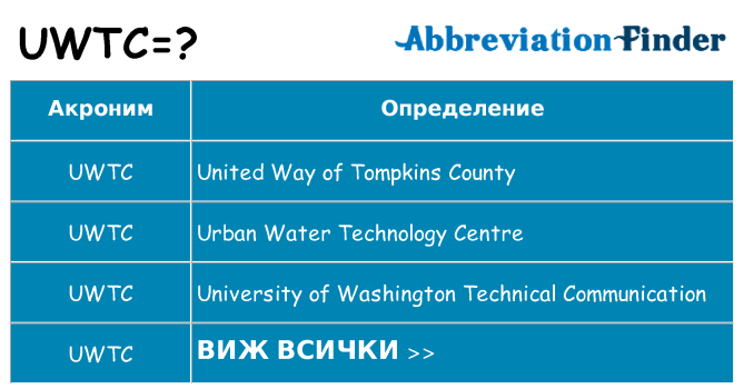 Какво прави uwtc престои