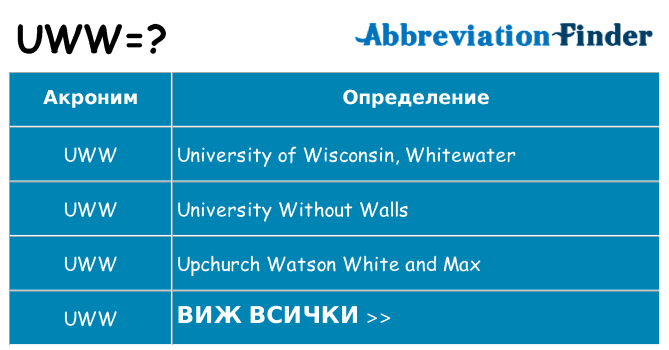 Какво прави uww престои