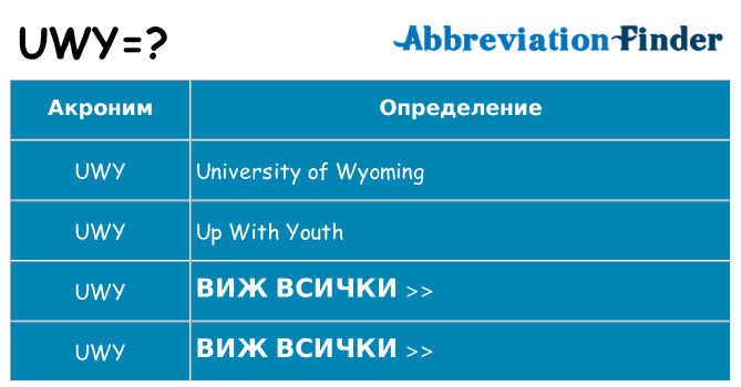 Какво прави uwy престои