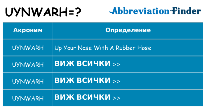 Какво прави uynwarh престои