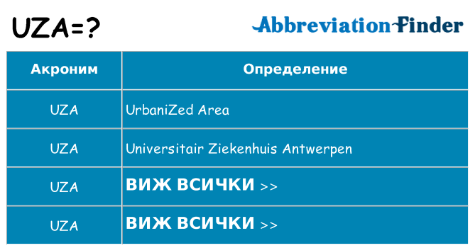 Какво прави uza престои