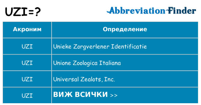 Какво прави uzi престои