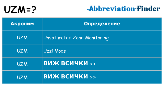 Какво прави uzm престои