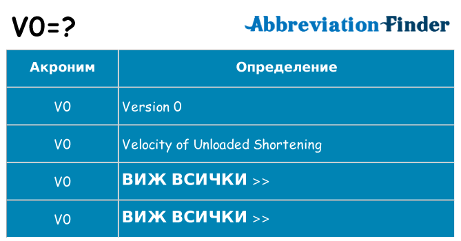 Какво прави v0 престои