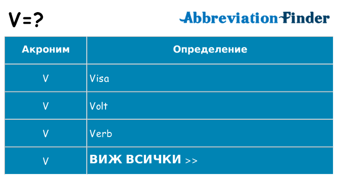 Какво прави v престои