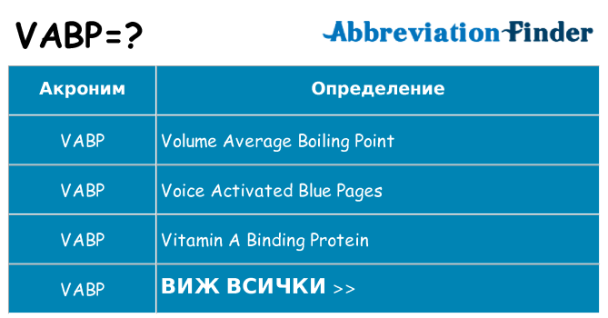 Какво прави vabp престои