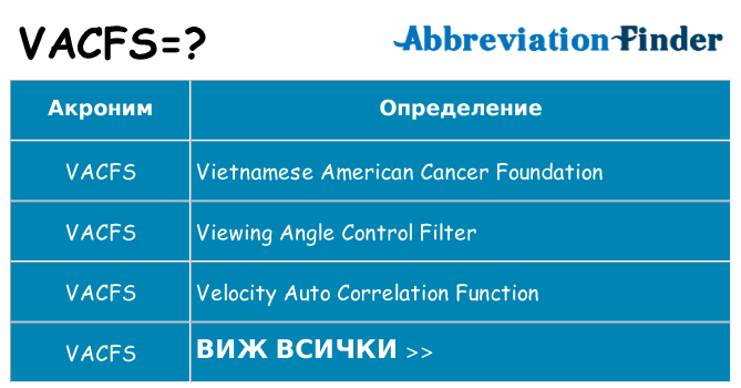 Какво прави vacfs престои