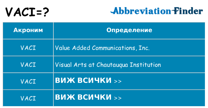 Какво прави vaci престои