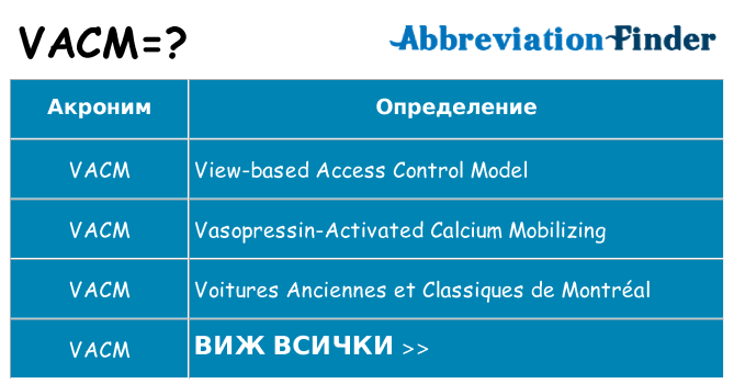 Какво прави vacm престои