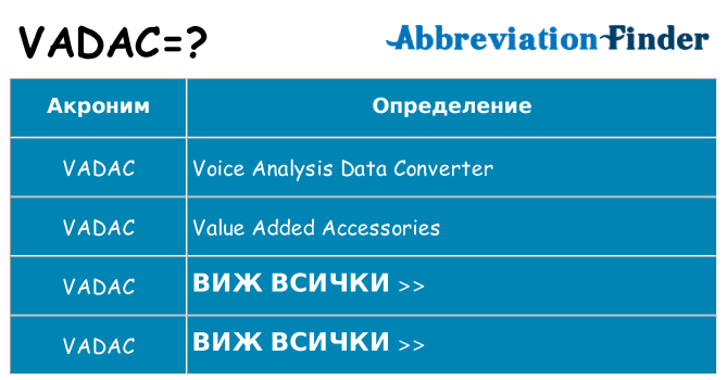Какво прави vadac престои