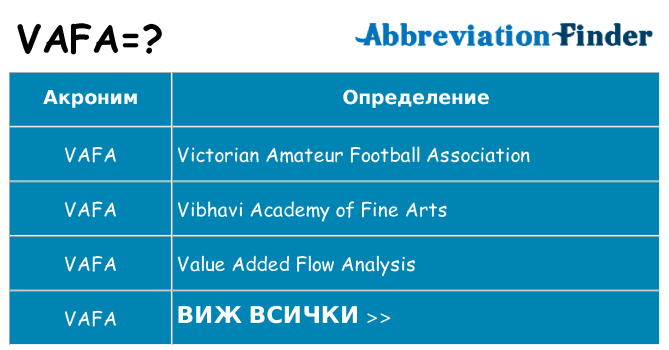 Какво прави vafa престои