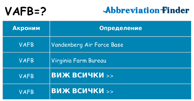 Какво прави vafb престои