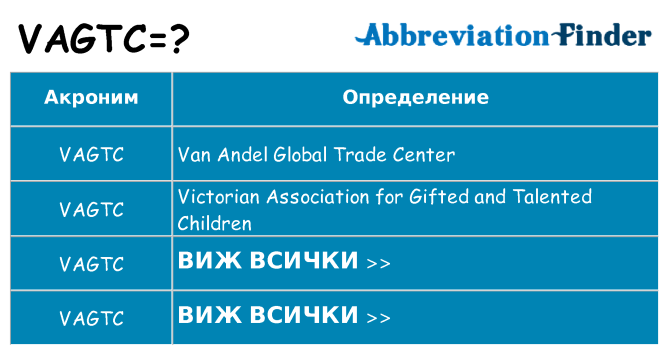 Какво прави vagtc престои