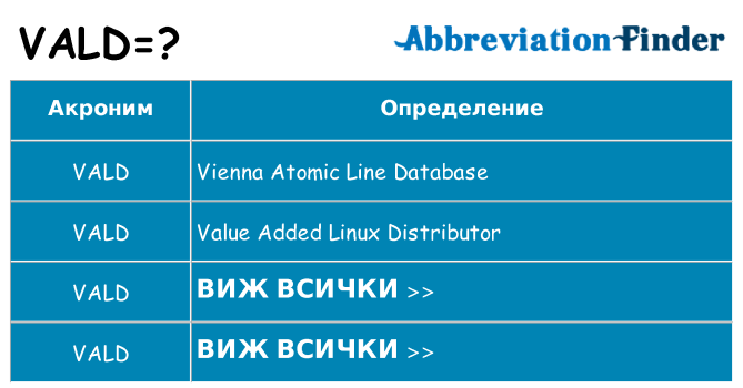 Какво прави vald престои