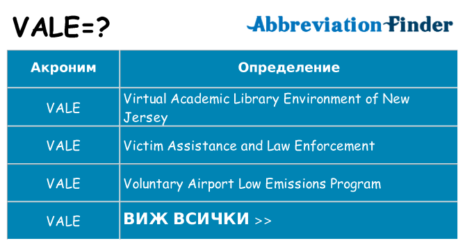 Какво прави vale престои
