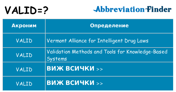 Какво прави valid престои