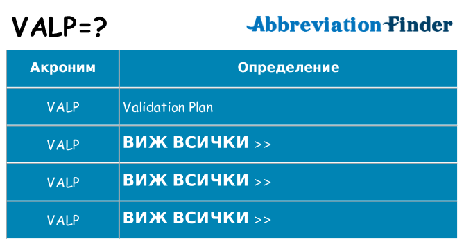 Какво прави valp престои