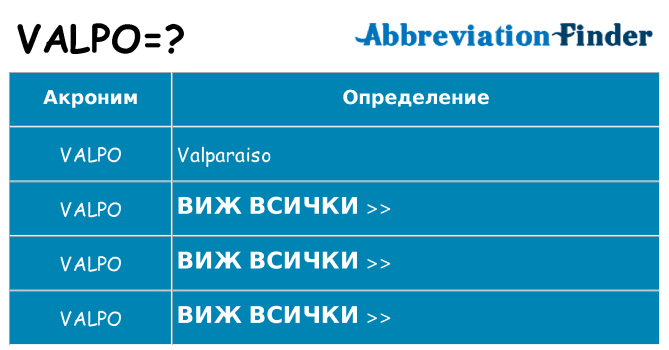 Какво прави valpo престои